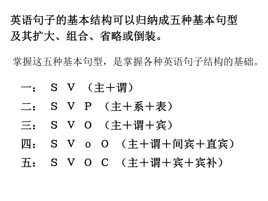 高中英语句子成分基本句型课件.ppt_第3页