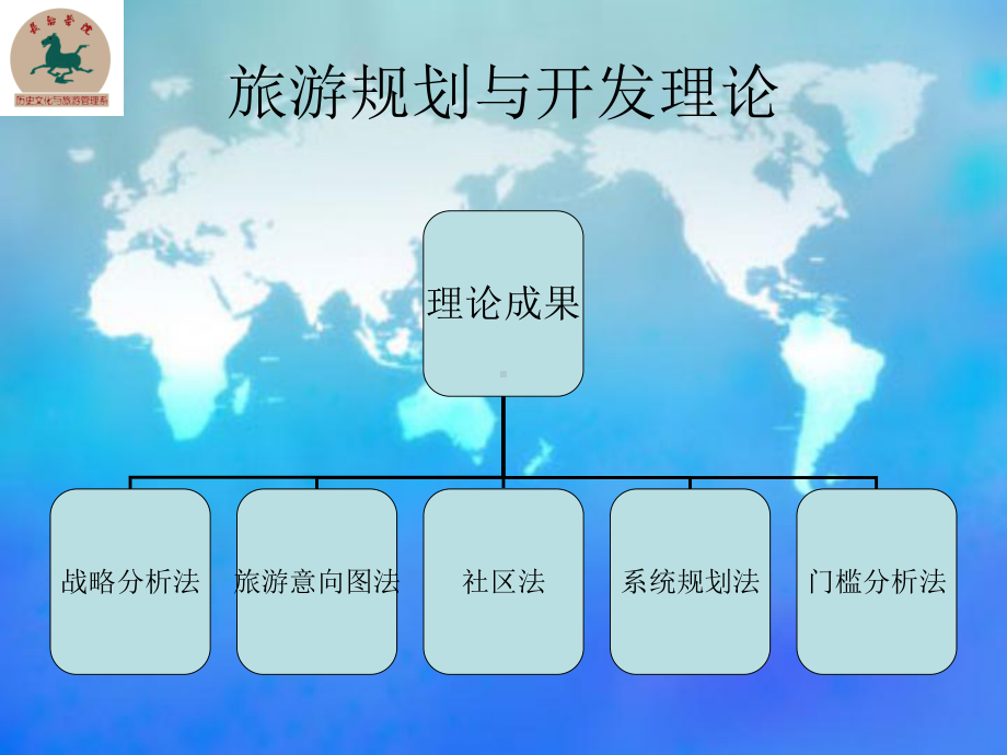 旅游规划与开发新理论.ppt_第2页