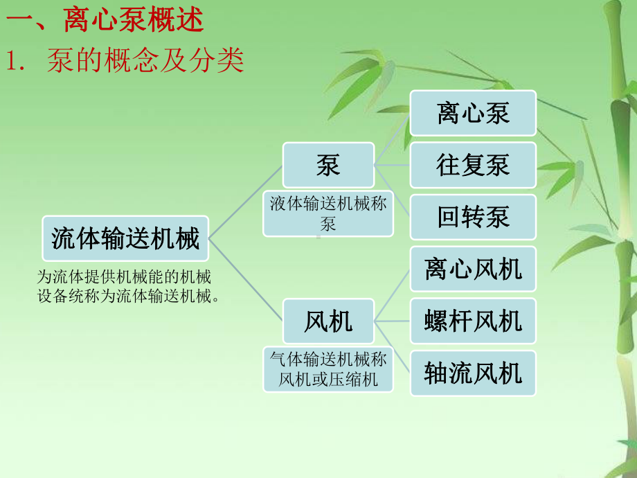 离心泵结构原理及常见故障课件.pptx_第3页