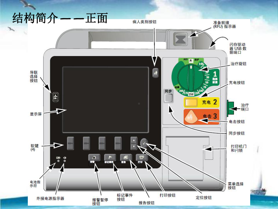 除颤监护仪操作培训(HeartStart-XL)课件.pptx_第3页