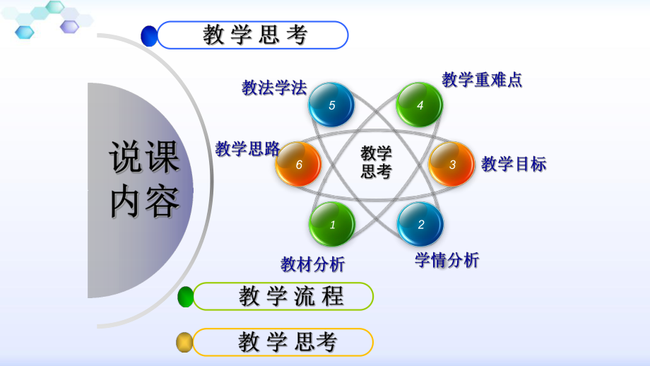 高中化学《原电池复习》说课课件.pptx_第2页