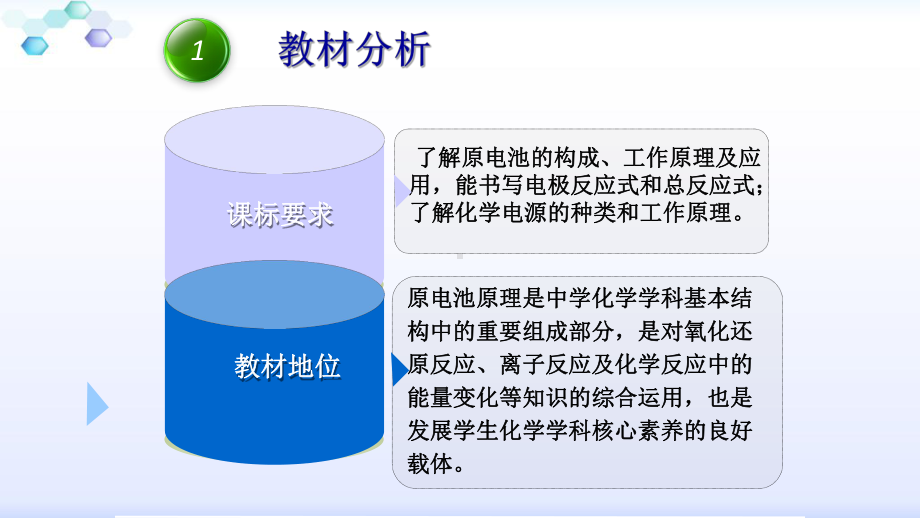 高中化学《原电池复习》说课课件.pptx_第3页