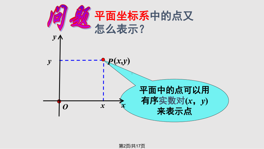 高中数学必修二空间直角坐标系课件.pptx_第2页