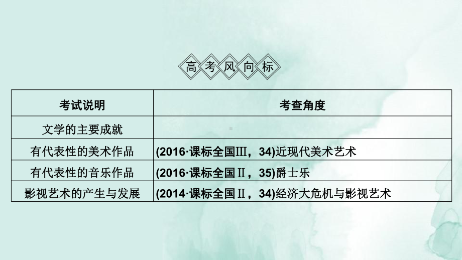 高三历史一轮复习优质课件：19世纪以来的世界文学艺术.pptx_第2页