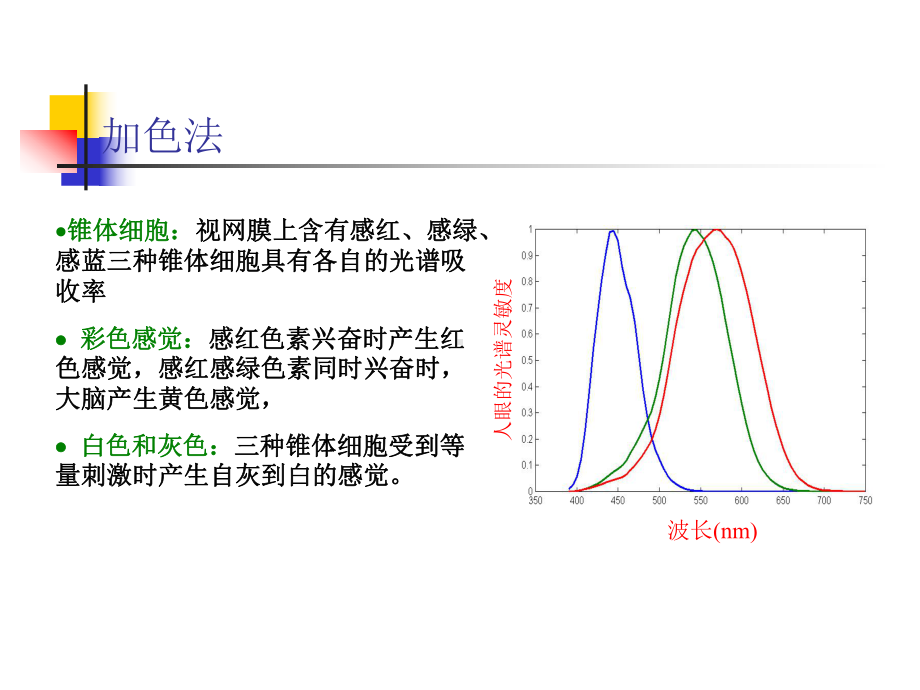 色彩管理技术原理课件.ppt_第2页