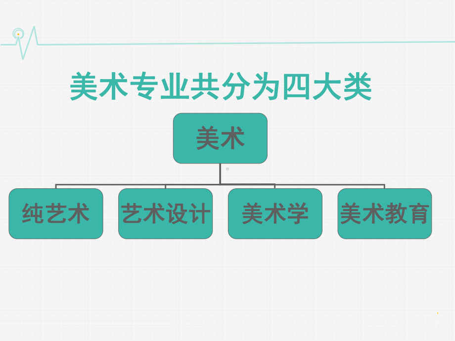 高考美术专业介绍课件.ppt_第2页