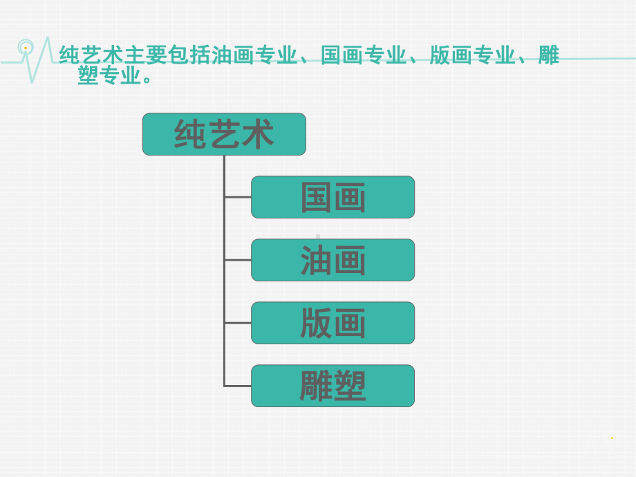 高考美术专业介绍课件.ppt_第3页