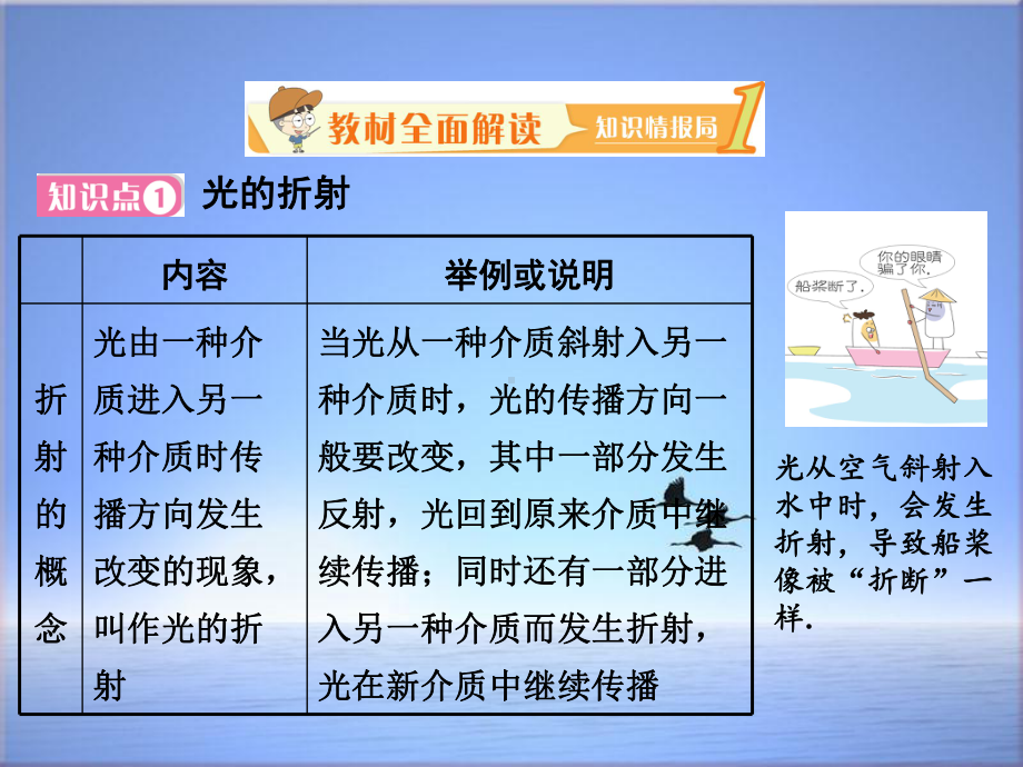 八年级物理上册34探究光的折射规律课件新版粤教沪版312.ppt_第2页