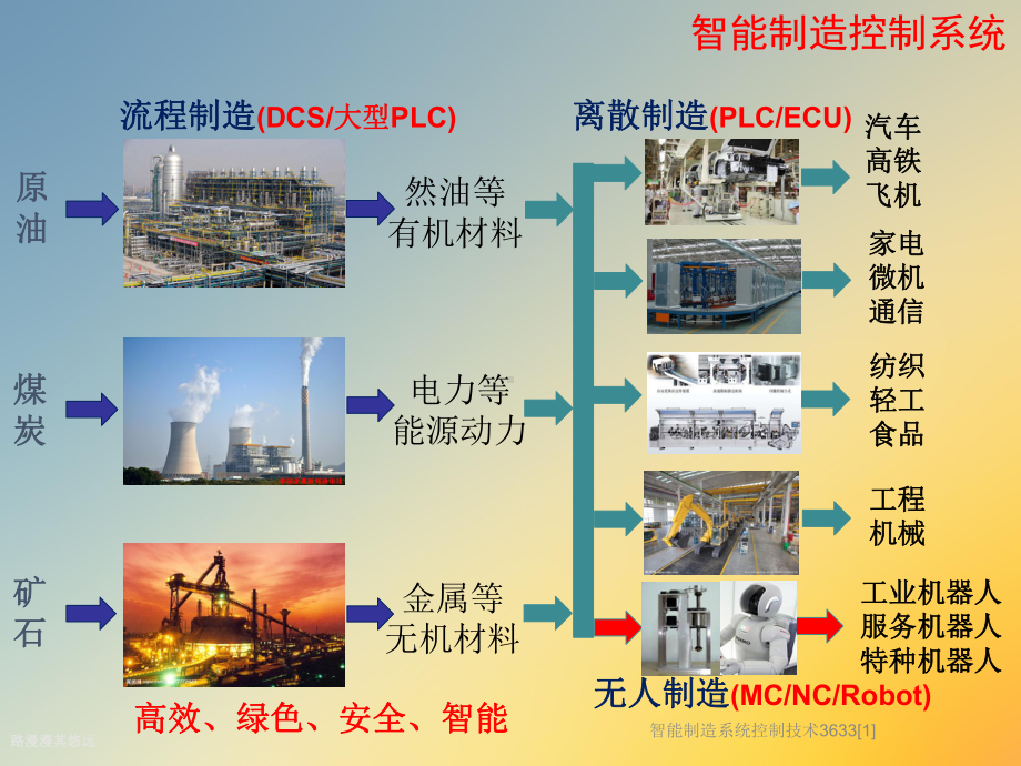 智能制造系统控制技术课件.ppt_第3页