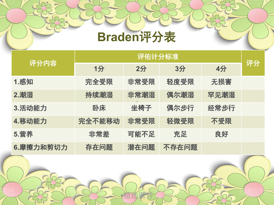 压疮braden评分表-医学课件.ppt_第2页