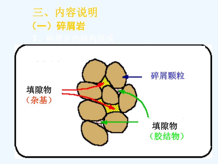 实验四肉眼鉴定主要碎屑岩和粘土岩课件.ppt_第2页