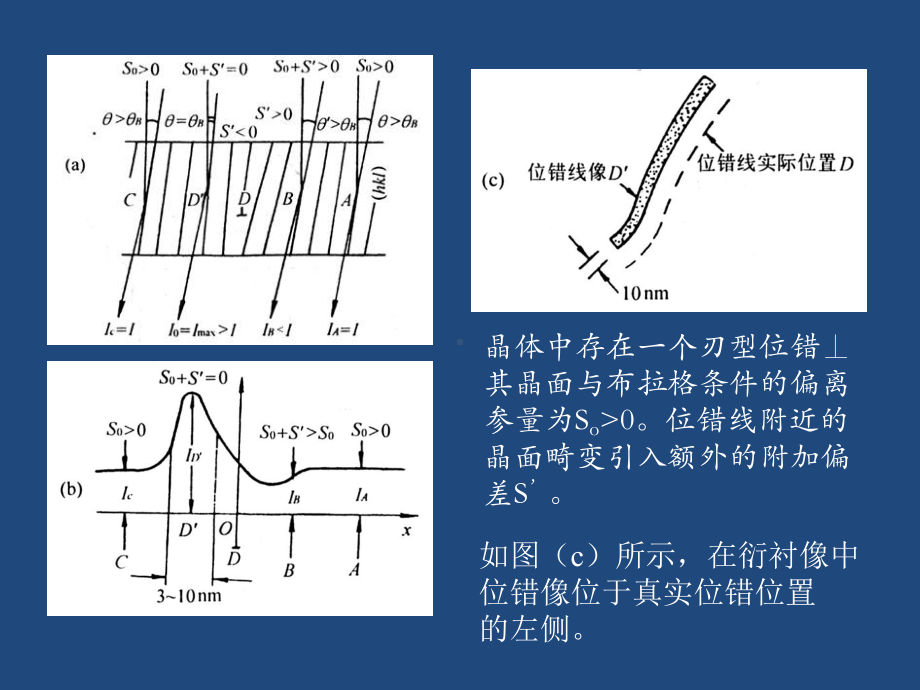 第六章-实际晶体中缺陷的电子衍射分析演示教学课件.pptx_第2页