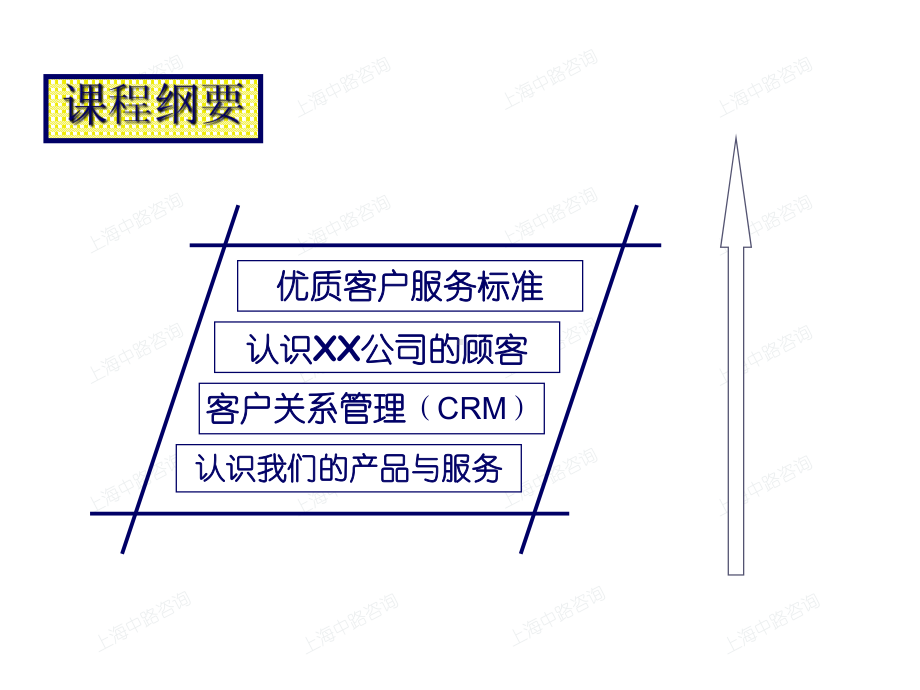 服务营销-学员讲义(ppt77).ppt_第2页