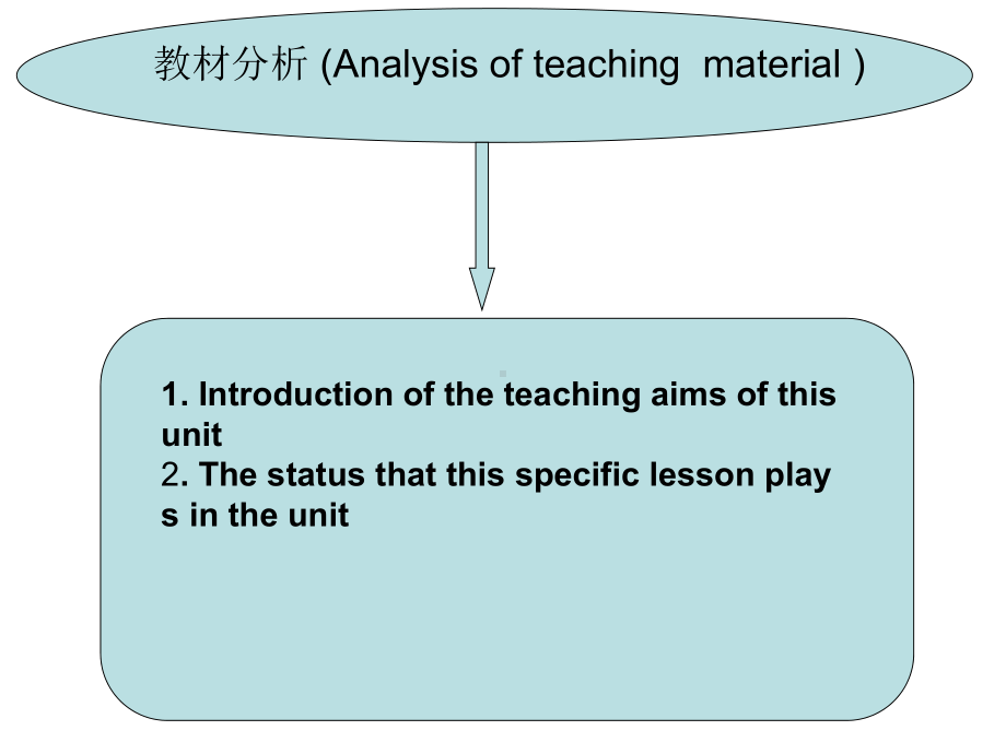 高中英语说课教案模板课件.ppt_第3页