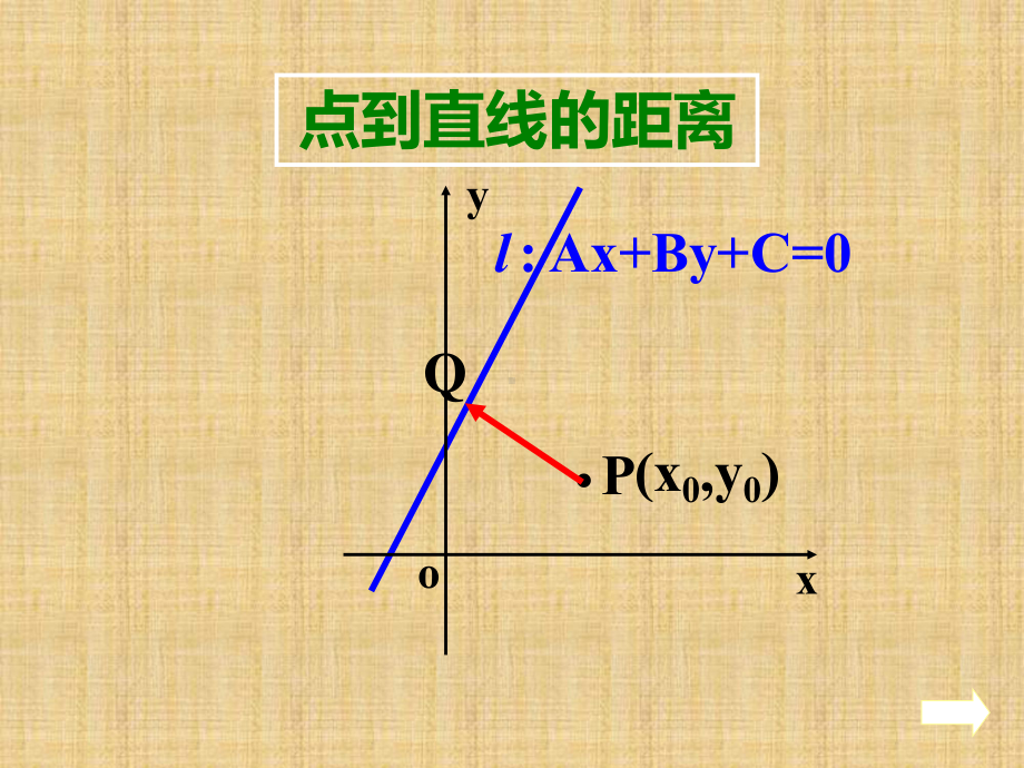 点到直线的距离(动画)演示教学课件.ppt_第3页