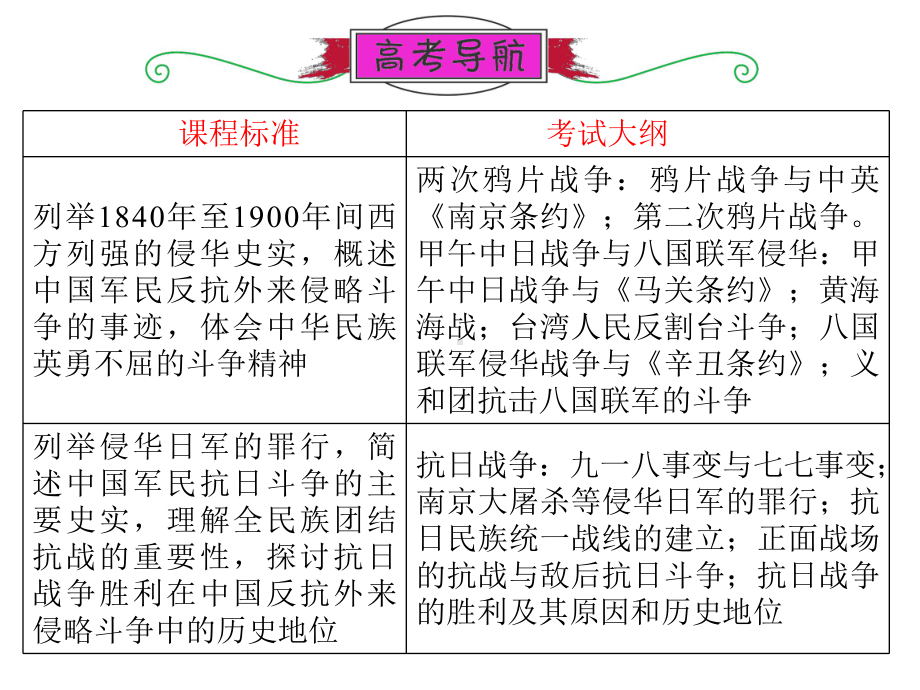 高三第一轮复习-近代列强五次侵华课件.ppt_第2页