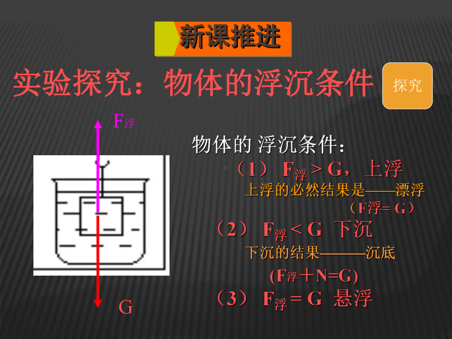 八年级物理沪科版(下册)教学同步课件-第九章第三节《物体的浮与沉》-.ppt_第3页