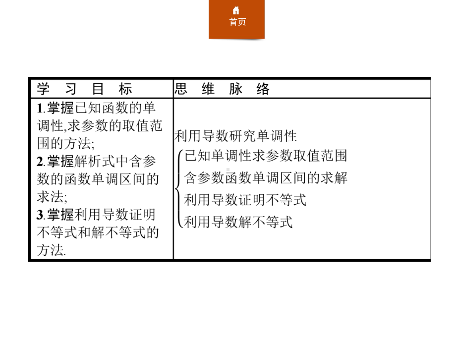 高中数学选修1-1课件：习题课—利用导数研究函数的单调性.ppt_第2页