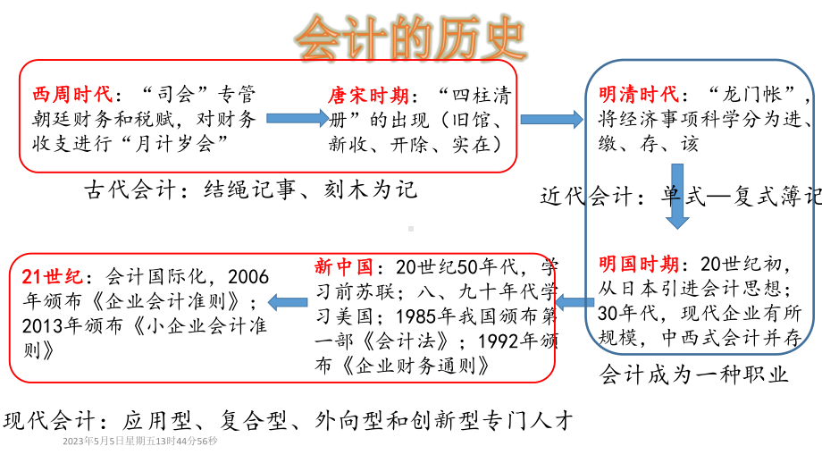 高中生生涯规划课件.pptx_第3页