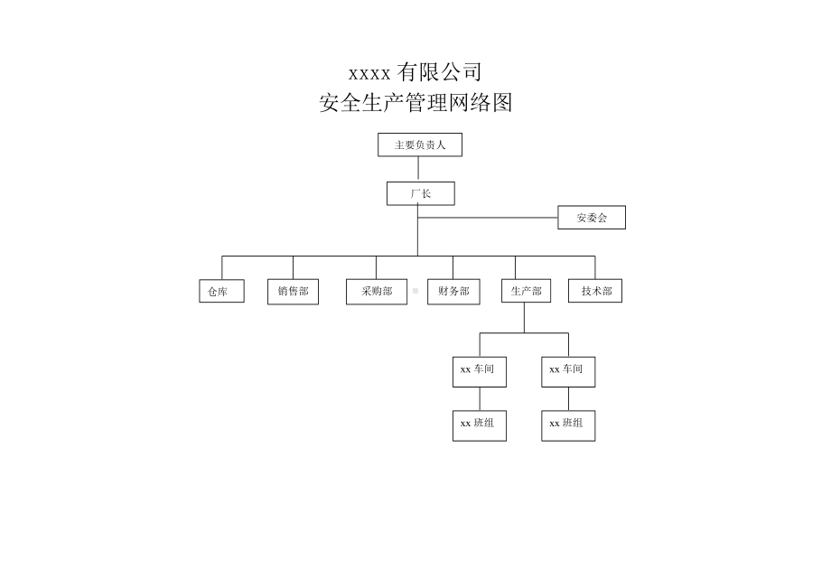 安全生产管理网络图参考模板范本.doc_第1页