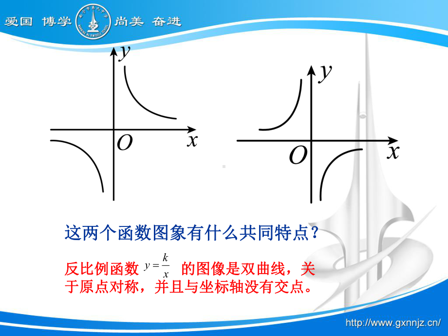 复件反比例函数（1）视导课修改.ppt_第3页