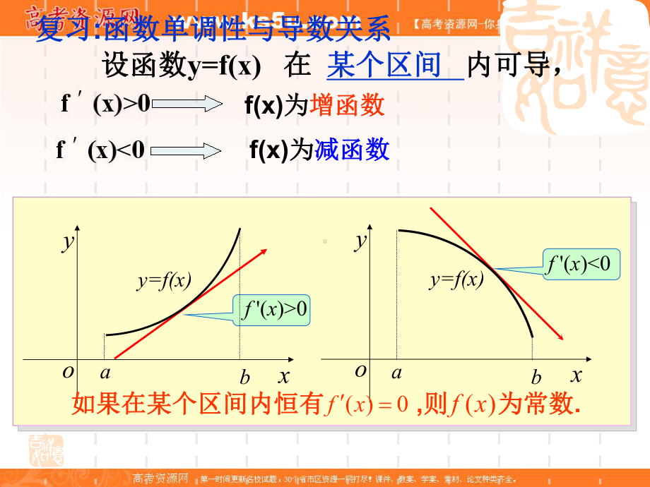 高考数学专题复习课件-导数在研究函数中的应用2.ppt_第2页