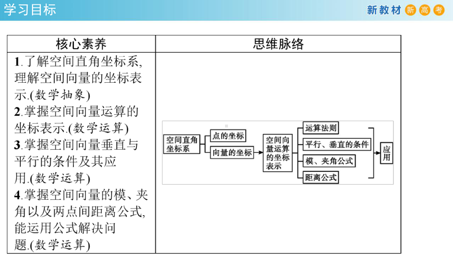 高中-数学-人教A版-13-空间向量及其运算的坐标表示-课件.pptx_第2页