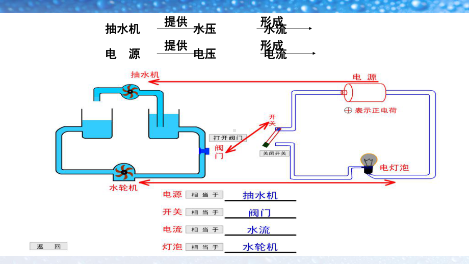 九年级物理全一册第十六章电压电阻单元复习课件新人教版.ppt_第2页