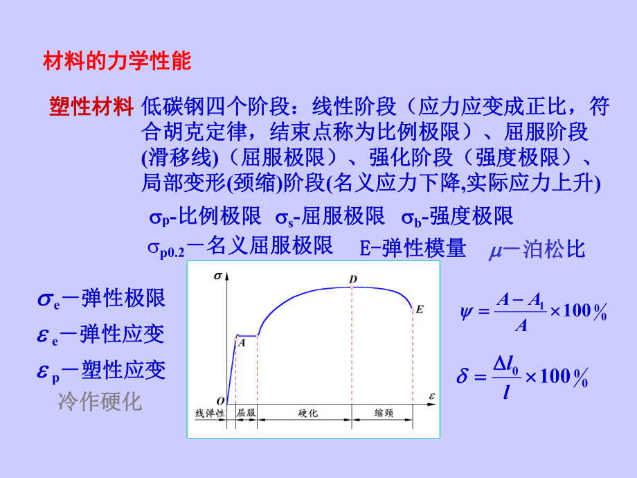 材料力学课件材料力学总结.ppt_第2页