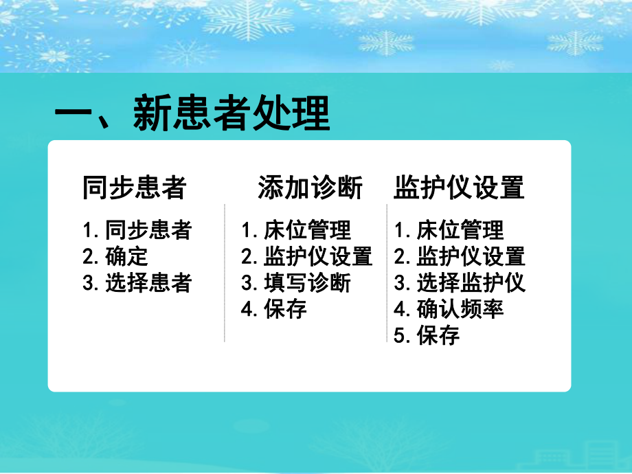 重症监护系统2021完整版课件.ppt_第3页