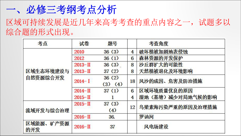 高考地理必修三一轮复习策略课件.ppt_第3页