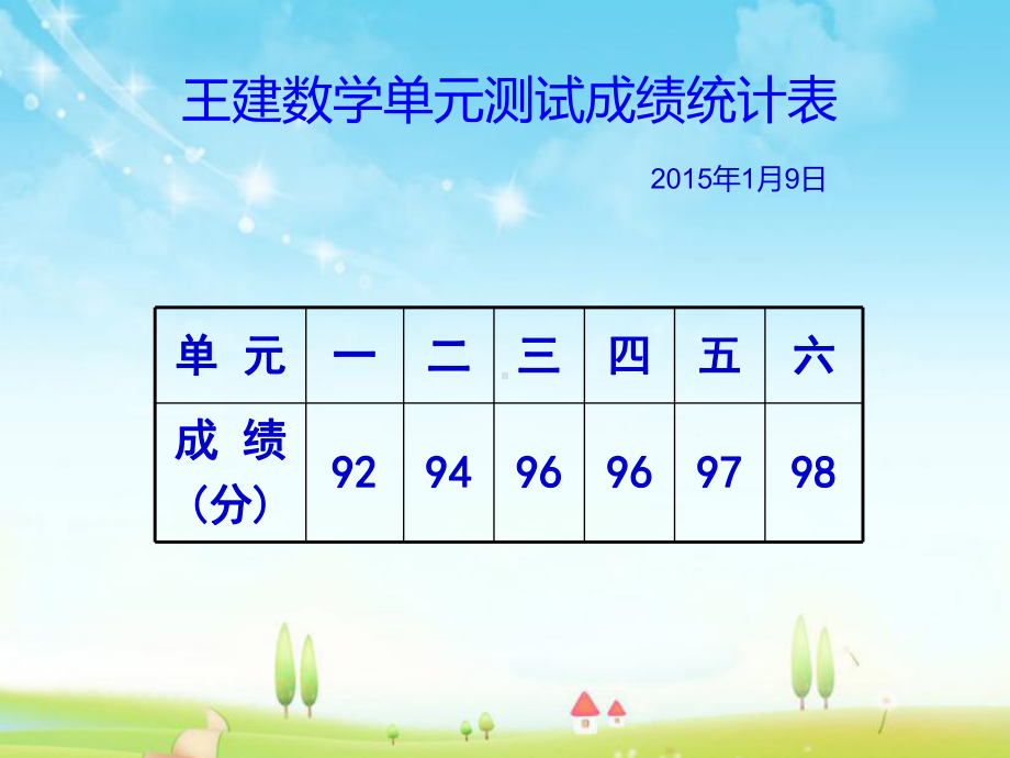 新苏教版数学小学五年级下册《单式折线统计图》公开课优质课课件.ppt_第3页