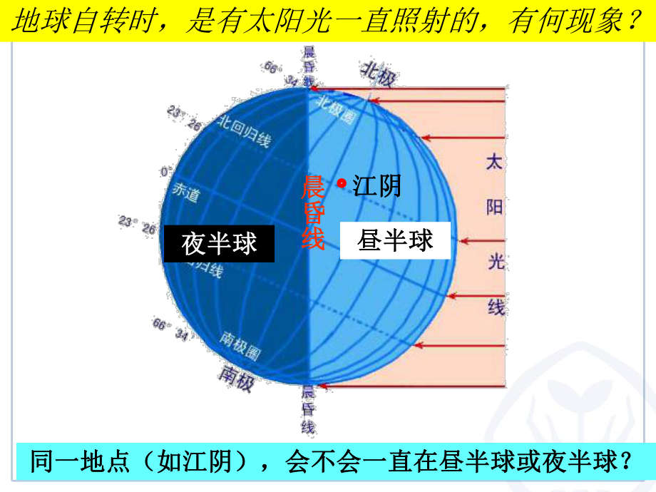 高中地理必修一第一章第三节地球的运动课件.ppt_第3页