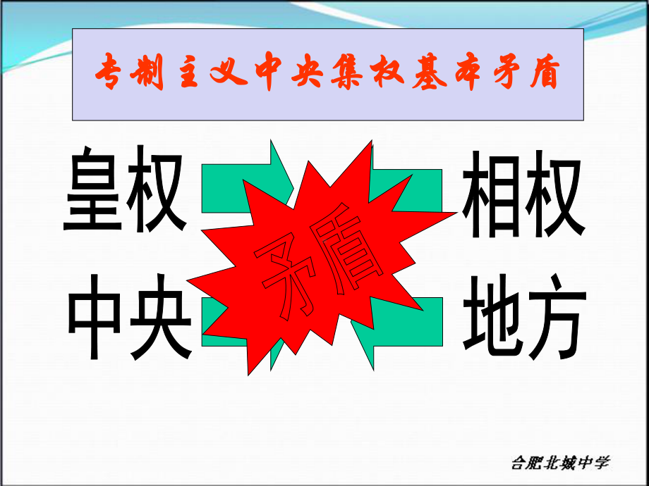 高三一轮复习人教版历史必修一第3课-从汉至元政治制度课件.ppt_第3页