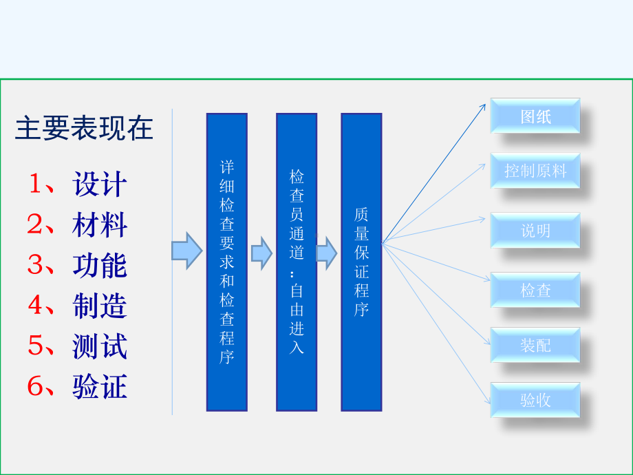 无菌液体灌装联动线风险分析课件.ppt_第2页