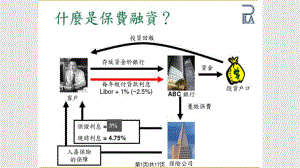 保费融资计划课件.pptx