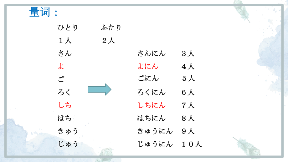 第二单元第7课 学校案内 量词+交际ppt课件2 -2023新人教版《初中日语》必修第一册.pptx_第3页