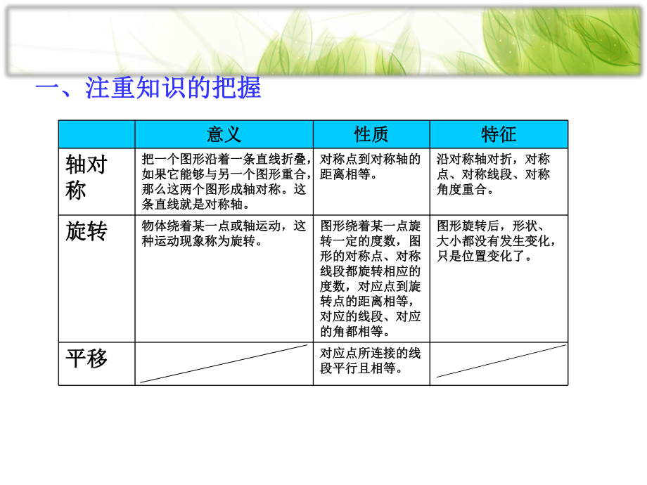 最新推荐人教版五年级下册数学第一单元《图形变换》复习课件.ppt_第2页