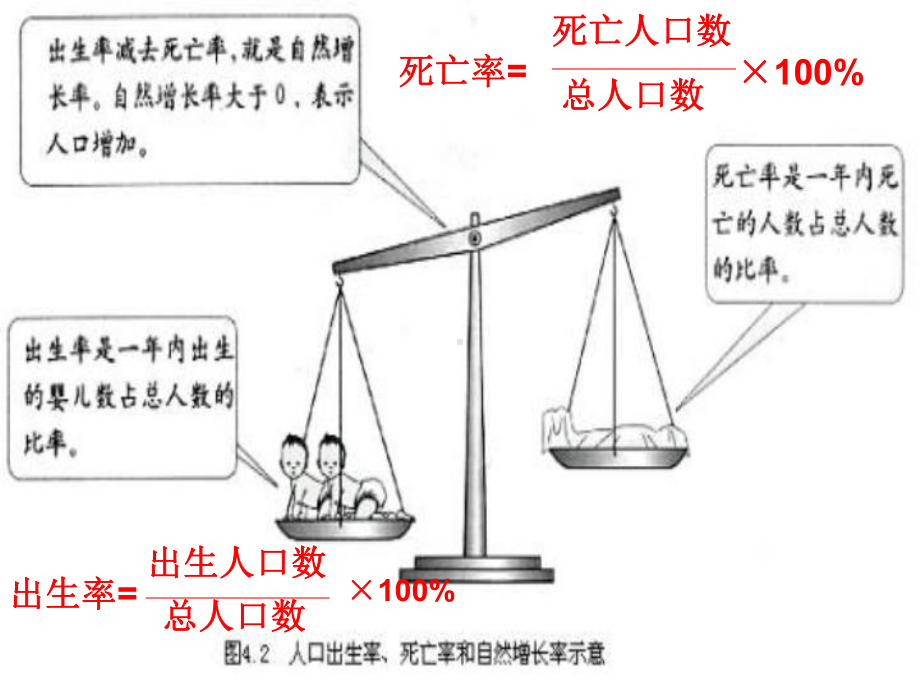 湘教初中地理七年级上册《3第3章-世界的居民》课件.ppt_第2页