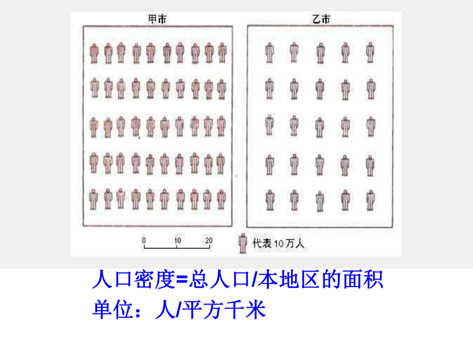 湘教初中地理七年级上册《3第3章-世界的居民》课件.ppt_第3页