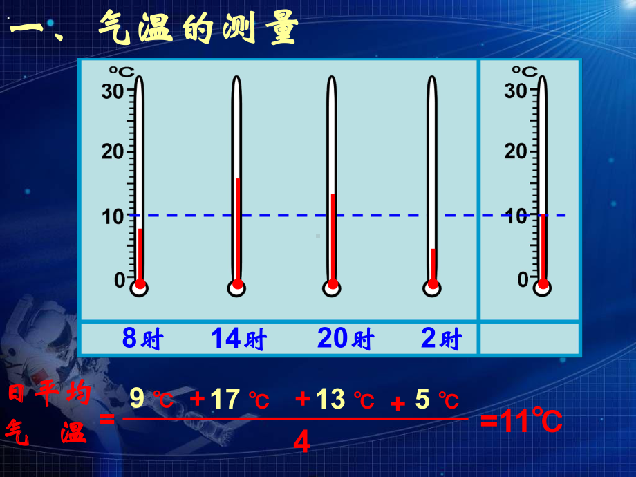 气温与气候的变化课件.ppt_第3页