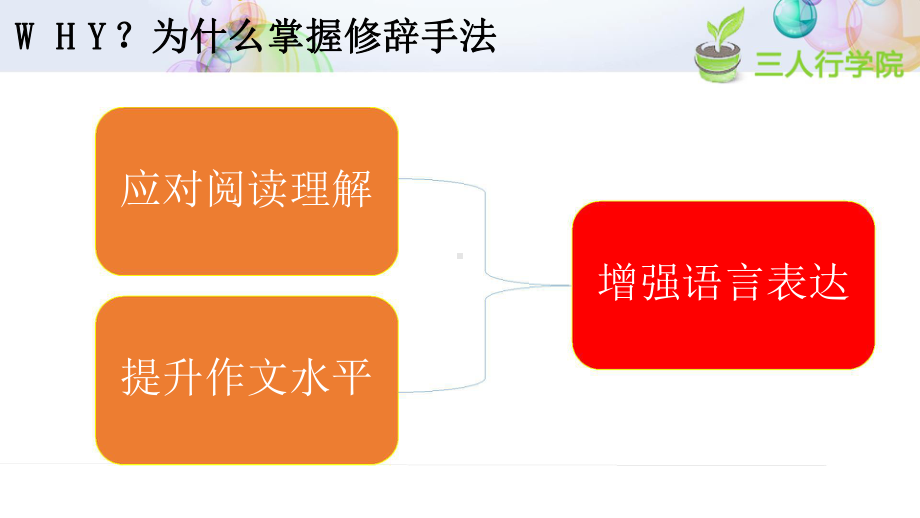 高考语文必备的修辞手法课件.pptx_第2页