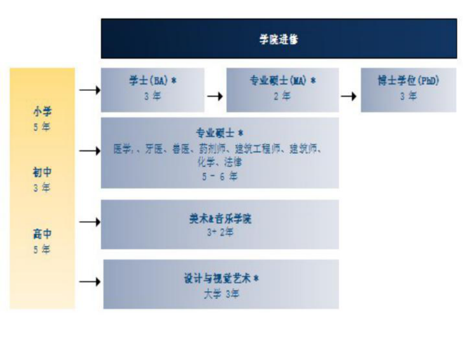 意大利的教育特点.ppt_第3页