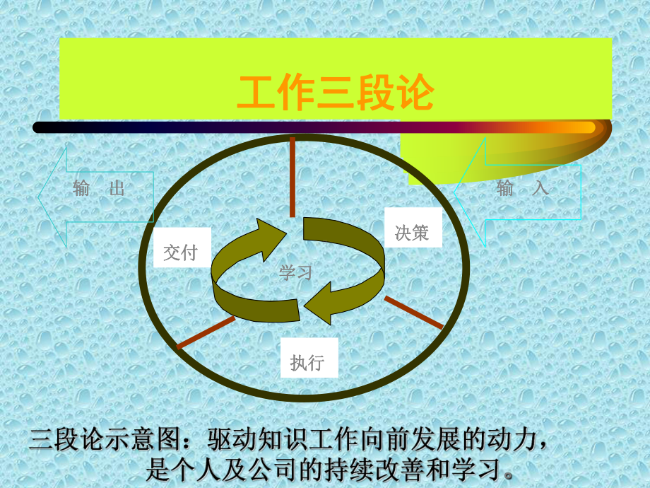 效能开发.ppt_第2页