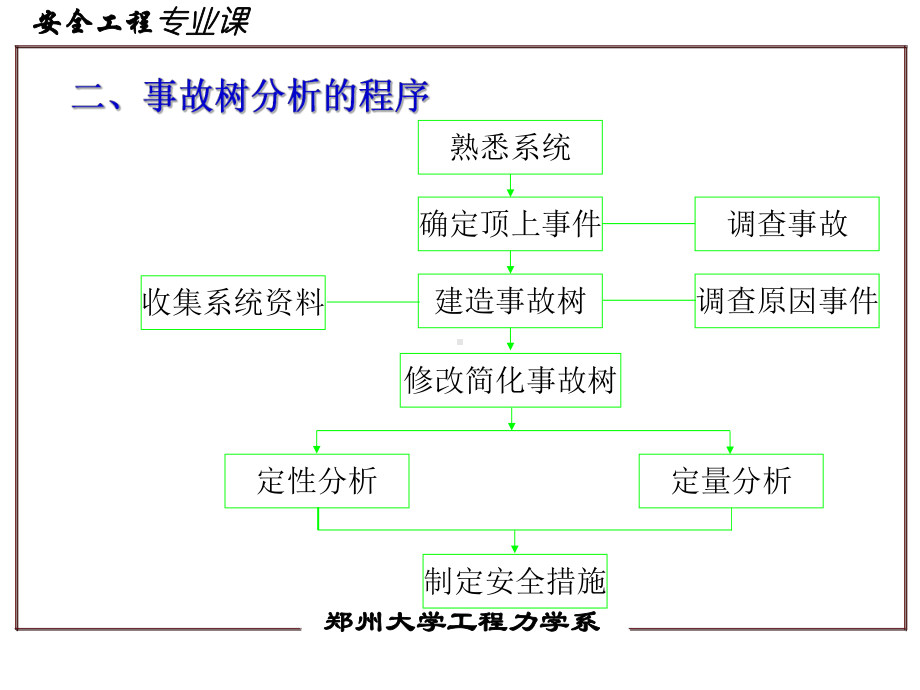 安全系统工程1资料课件.ppt_第2页