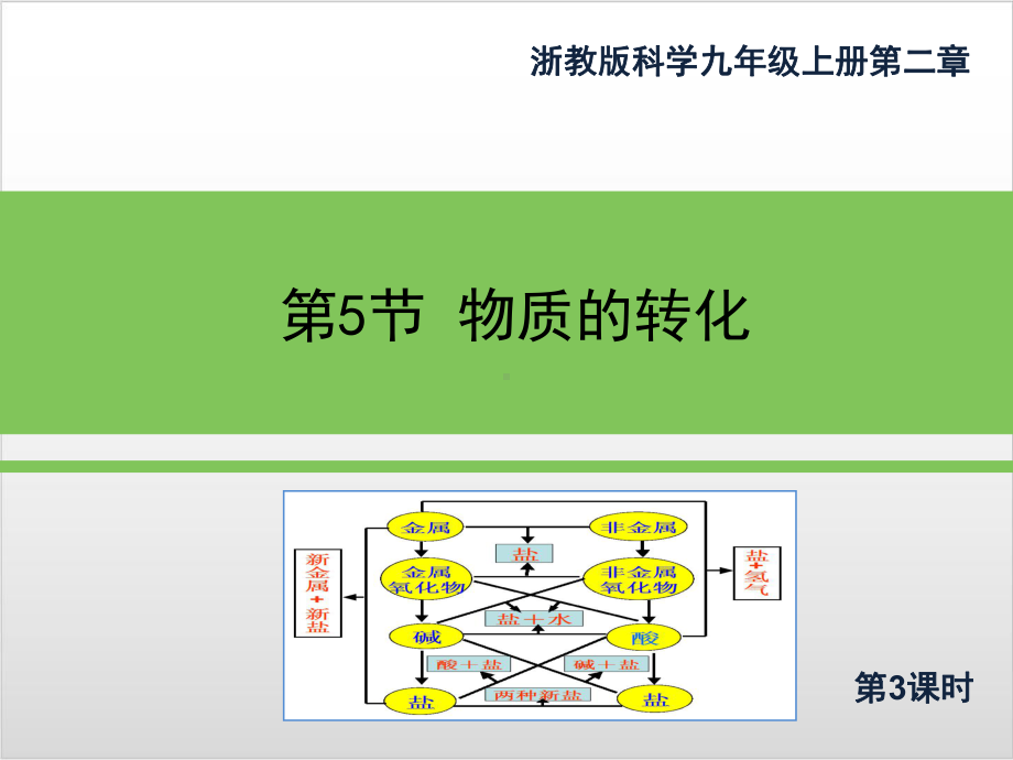 浙教版《物质的转化》课件完美版1.ppt_第1页