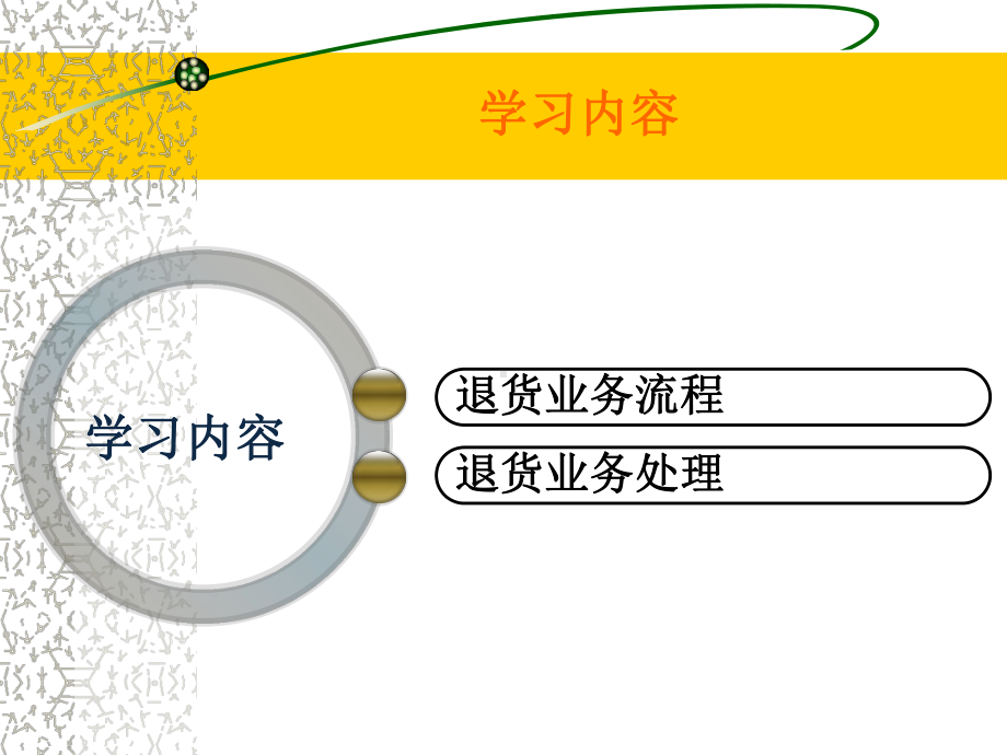 销售业务退货业务处理课件.pptx_第2页