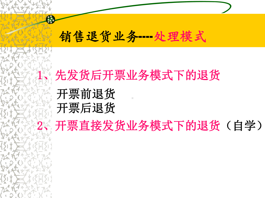 销售业务退货业务处理课件.pptx_第3页