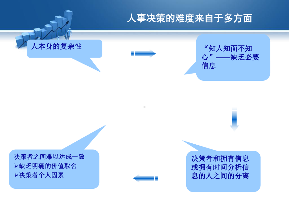 胜任岗位素质模型设计与课件.pptx_第3页