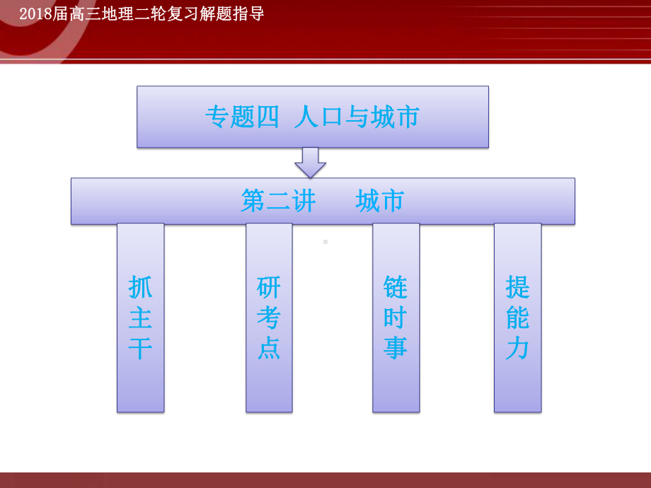 高考地理专题复习-城市课件.ppt_第1页